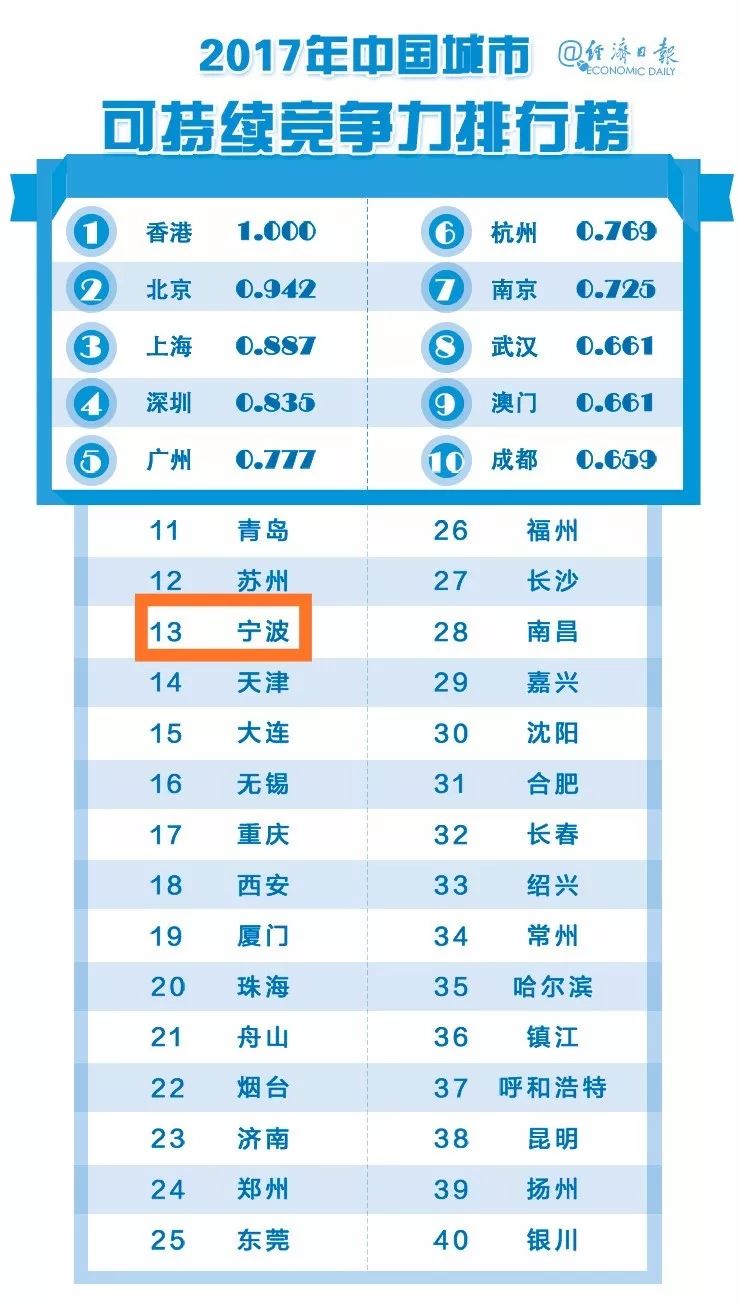 宁波十大艺术家2025年排行榜前十名榜单出炉
