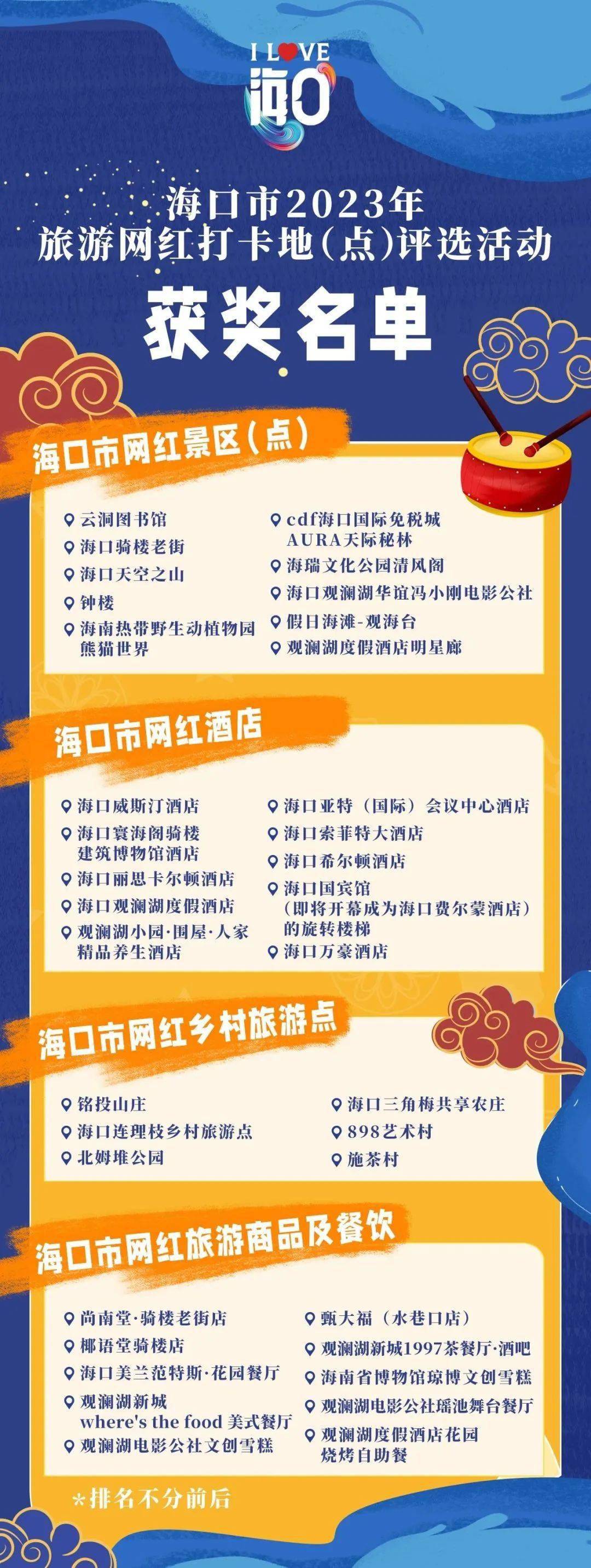 海口十大购物好地方2025年排行榜前十名榜单出炉