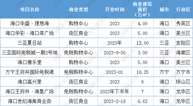 海口十大购物好地方2025年排行榜前十名榜单出炉