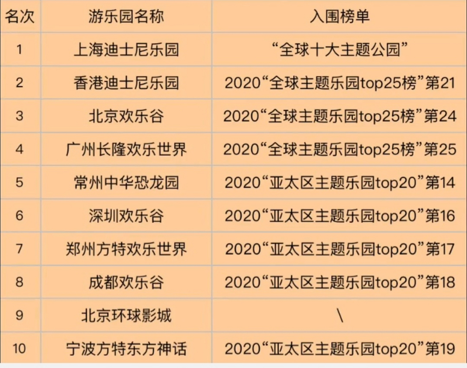 中国最好玩的十个游乐园2025年排行榜前十名榜单出炉