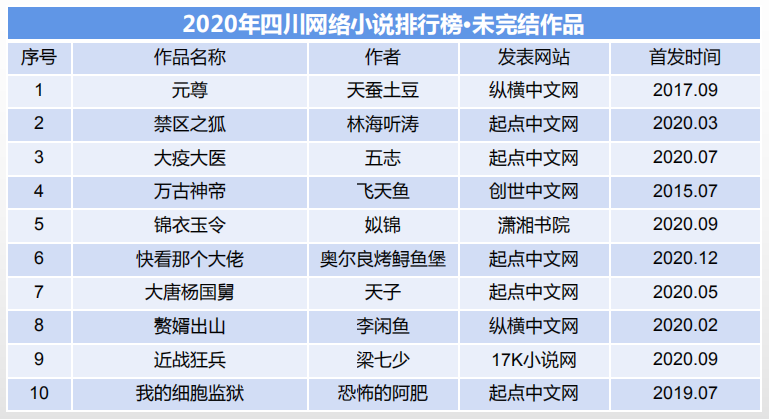 阿司匹林小说推荐2025年排行榜前十名榜单出炉