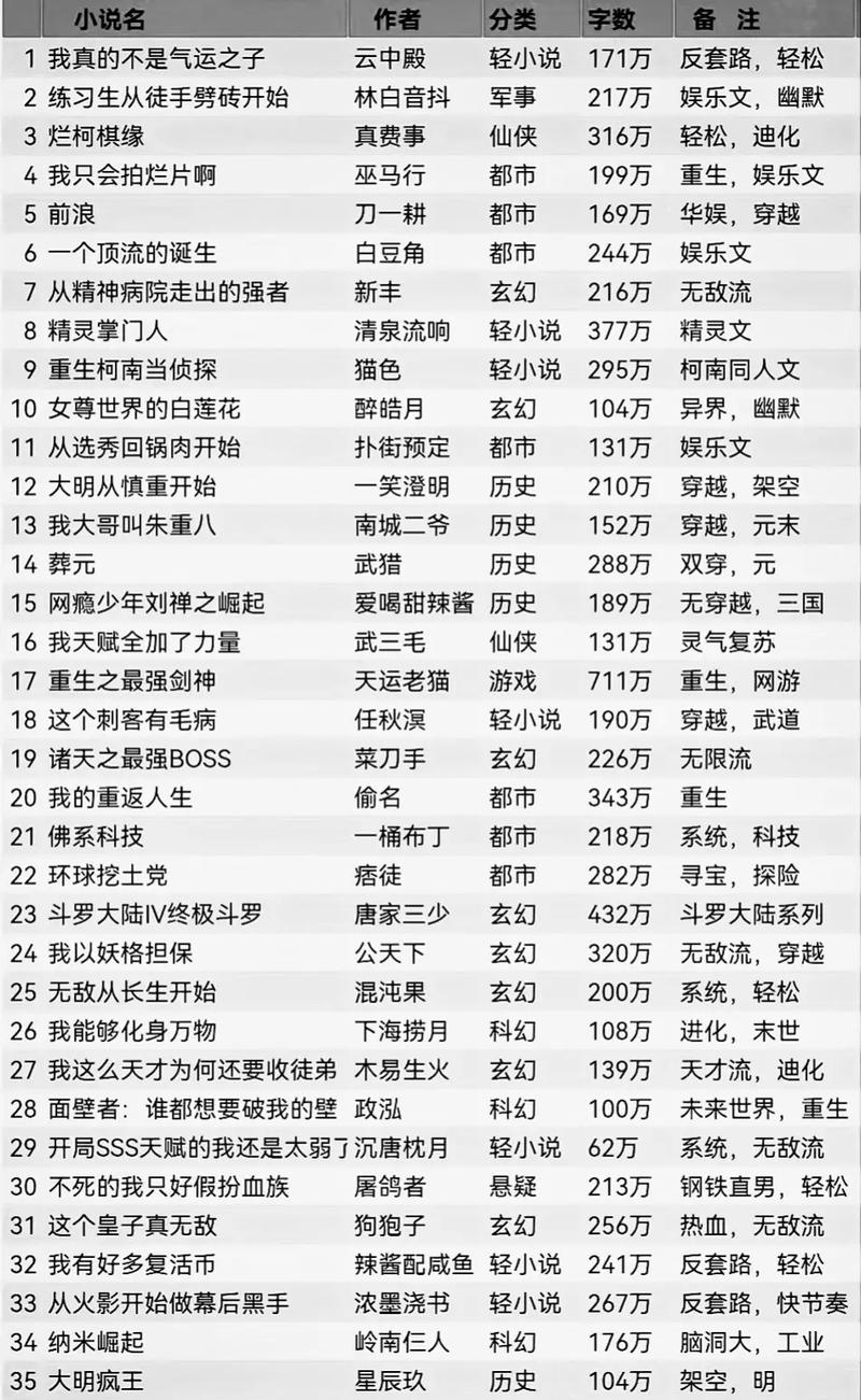 阿司匹林小说推荐2025年排行榜前十名榜单出炉