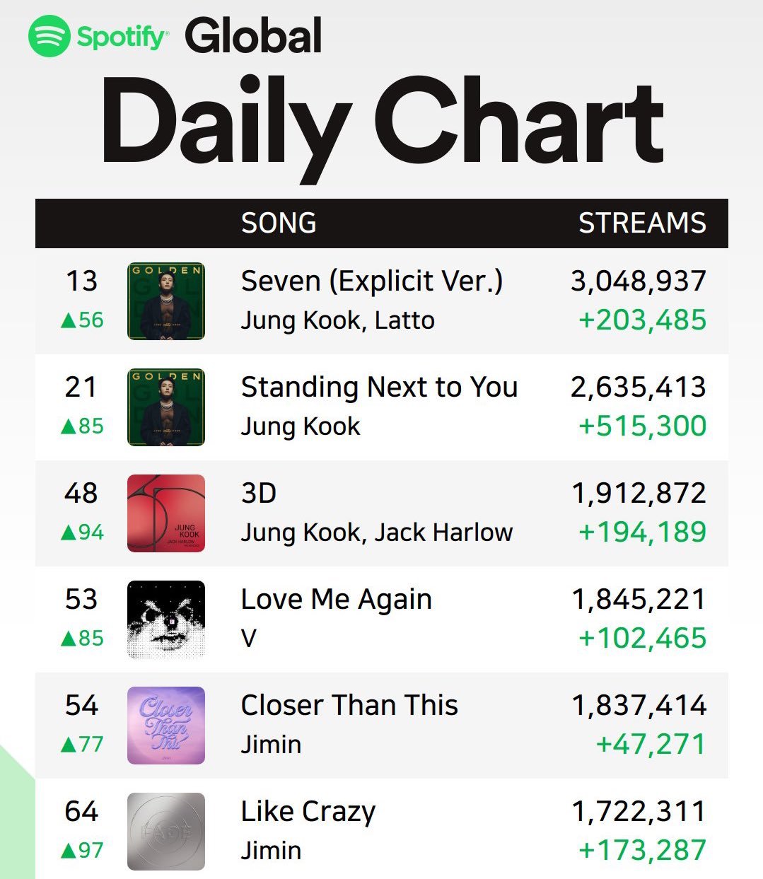 世界公认十首最好听的歌2025年排行榜前十名榜单出炉