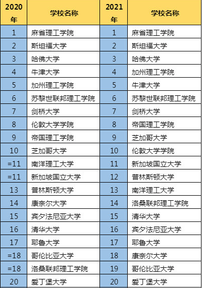 2021年QS中国大学前十名2025年排行榜前十名榜单出炉