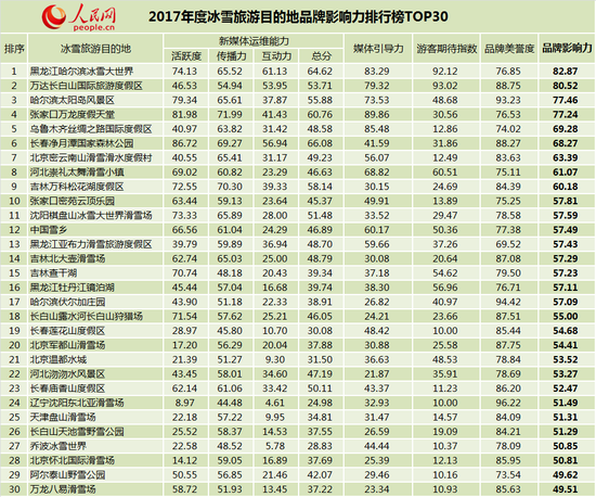 黑龙江十大最好玩的景点2025年排行榜前十名榜单出炉