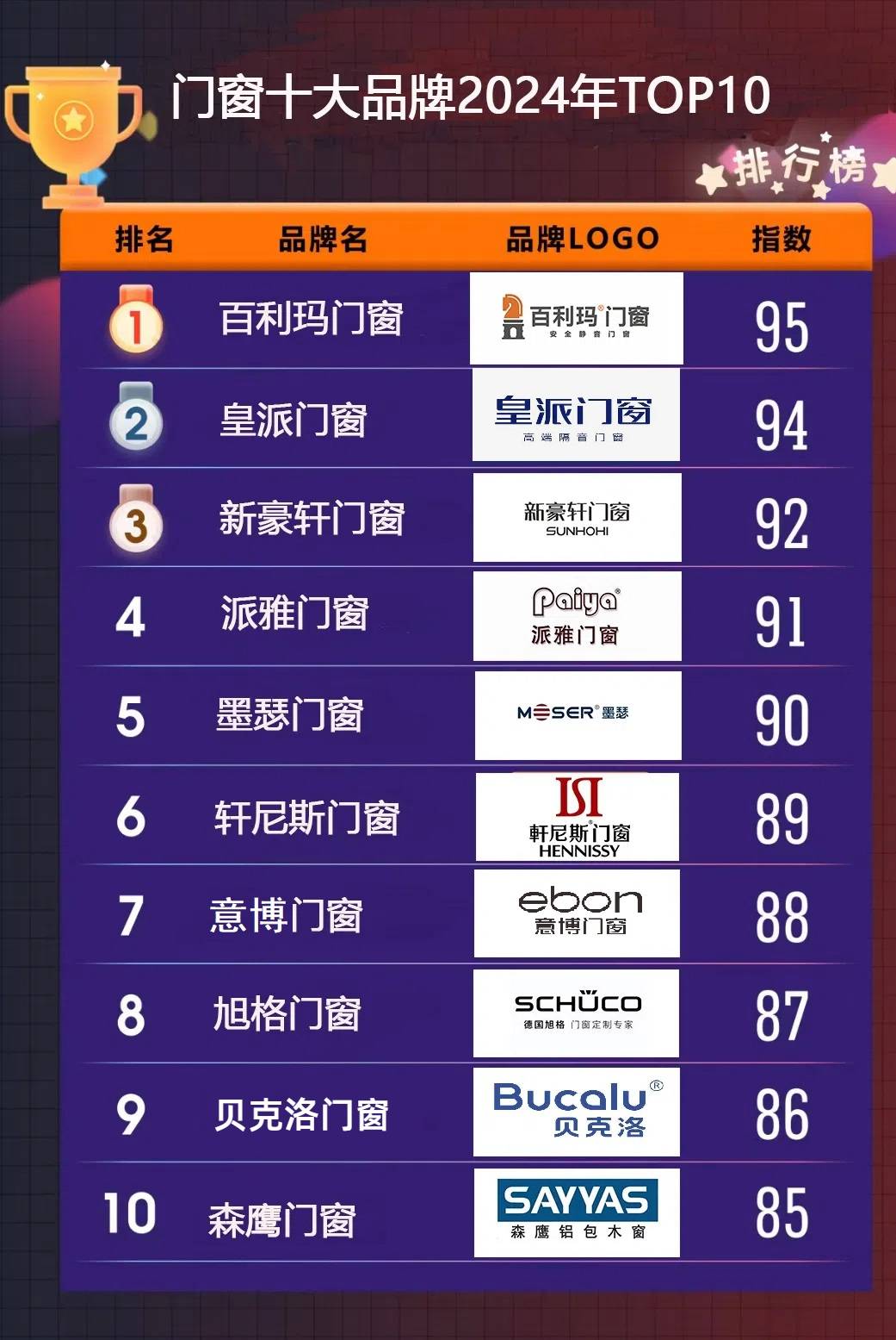 中国十大赏百合花景点2025年排行榜前十名榜单出炉