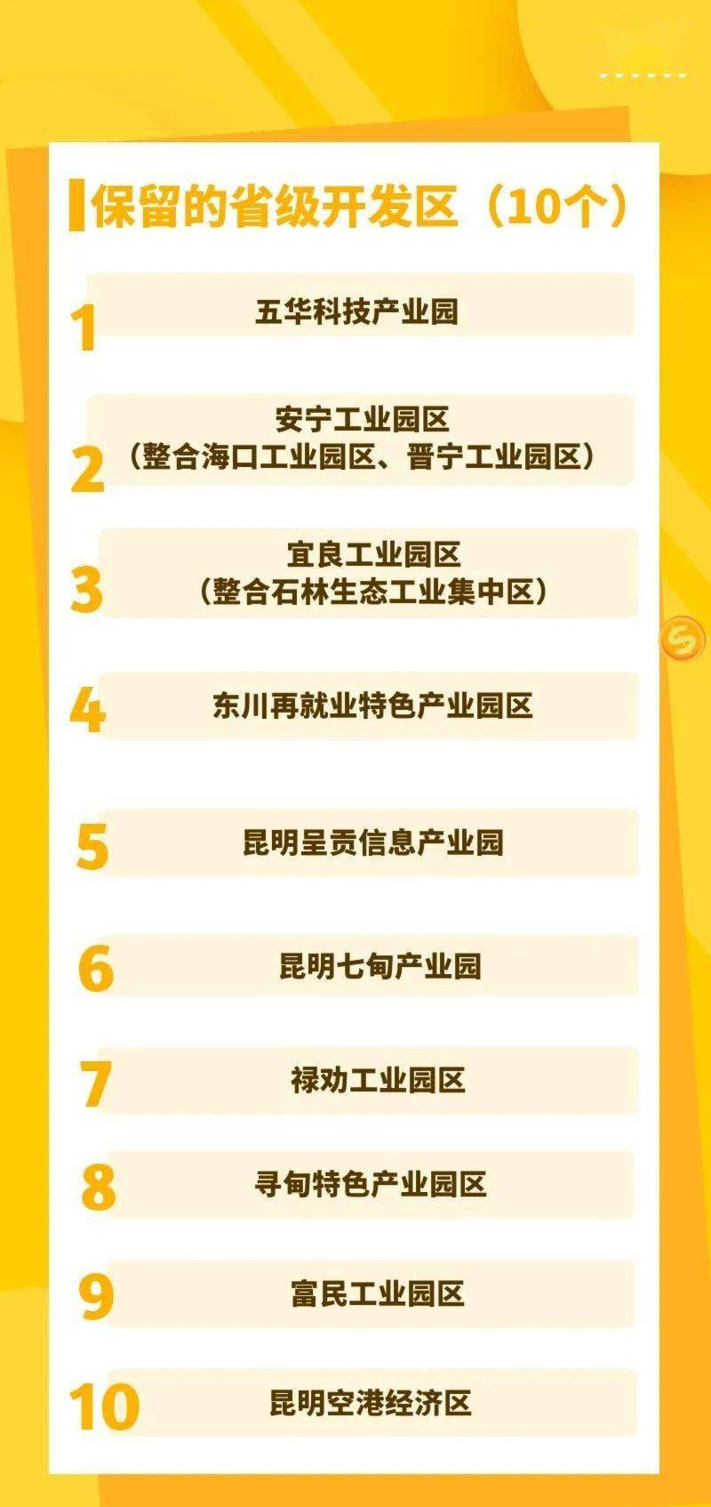 昆明十大产业园区2025年排行榜前十名榜单出炉