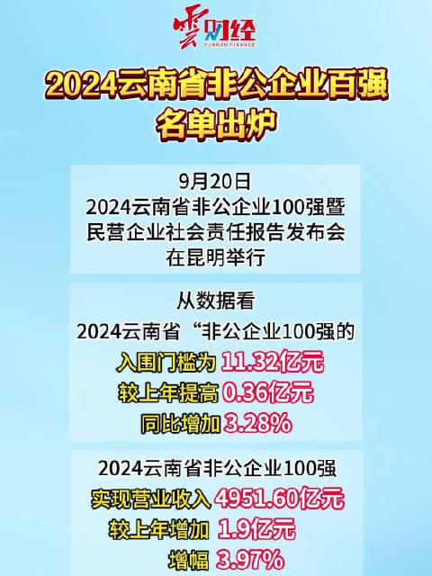 云南十大知名企业家2025年排行榜前十名榜单出炉