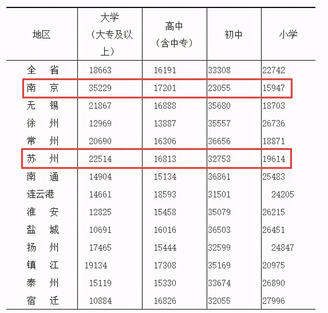 无锡十大教育家2025年排行榜前十名榜单出炉