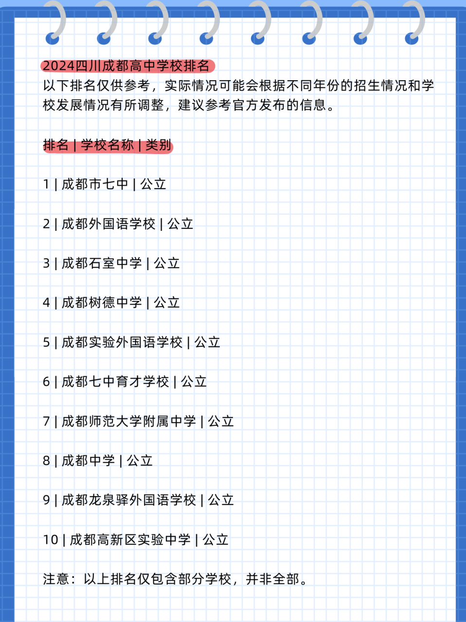 四川十大高中2025年排行榜前十名榜单出炉