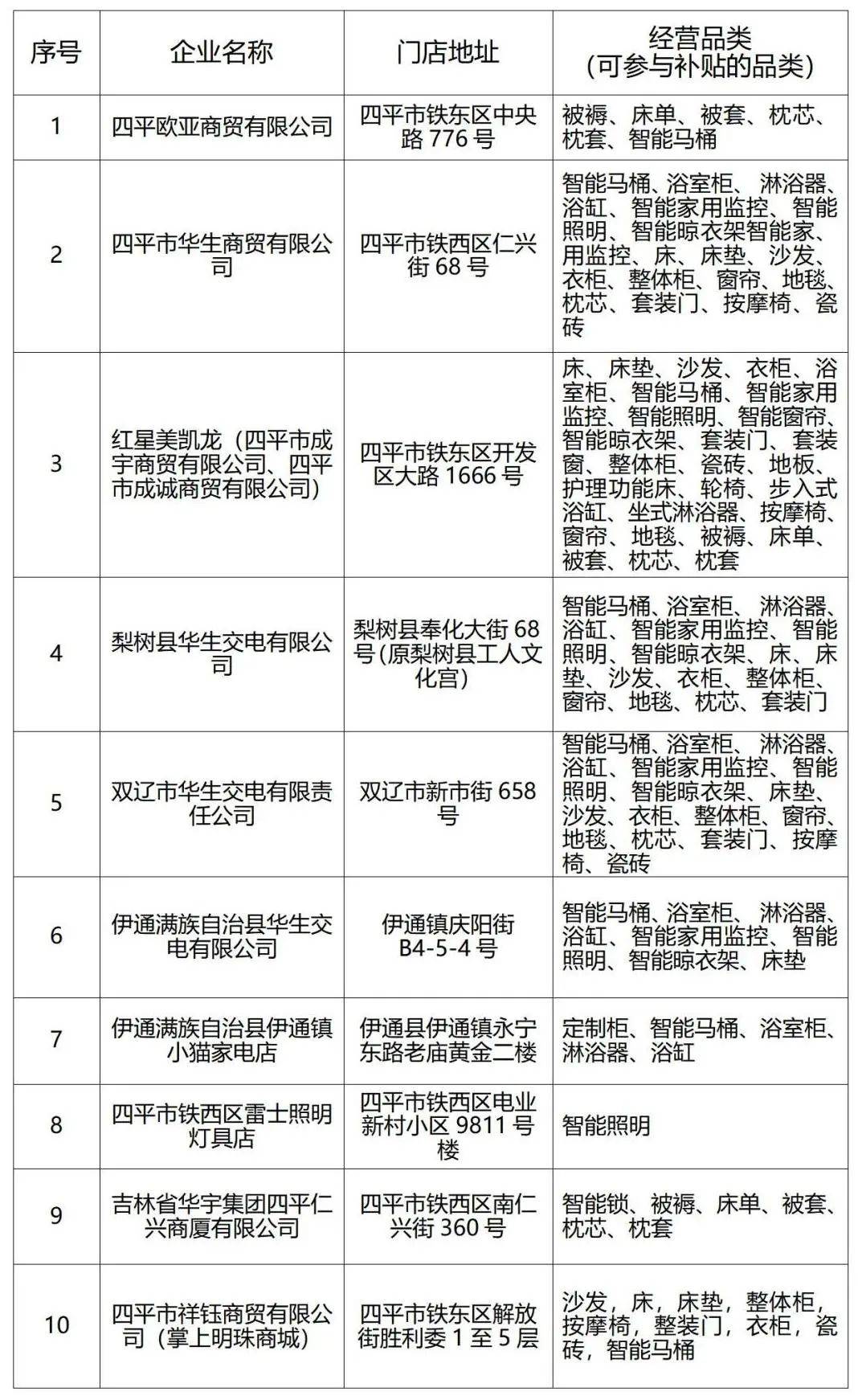四平十大家居建材市场2025年排行榜前十名榜单出炉