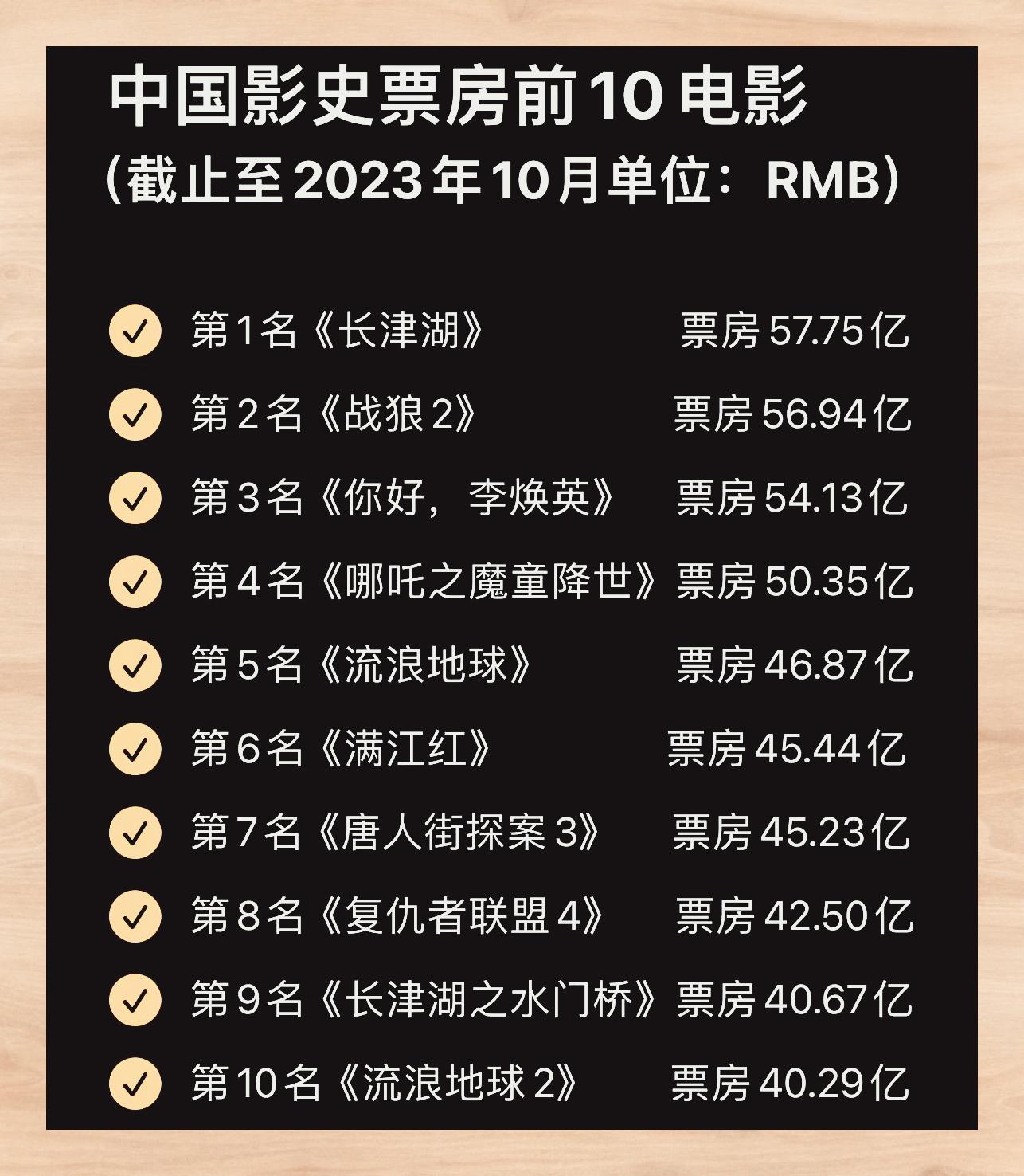 中国十大传记电影2025年排行榜前十名榜单出炉