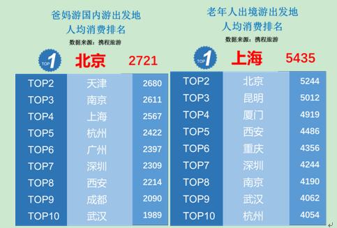 大连十大适合带父母旅游的景点2025年排行榜前十名榜单出炉