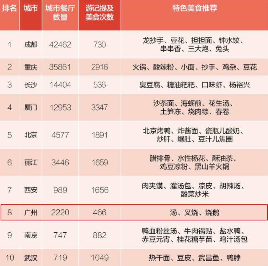 广州十大著名景点2025年排行榜前十名榜单出炉