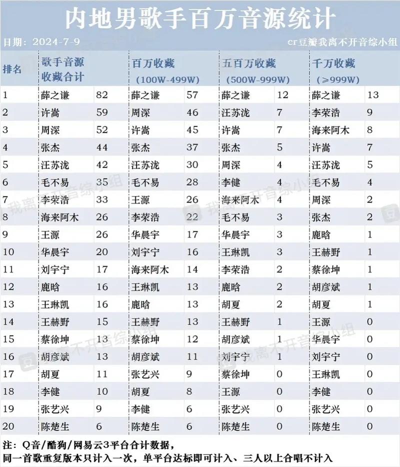 中国十大好听的男组合歌曲2025年排行榜前十名榜单出炉