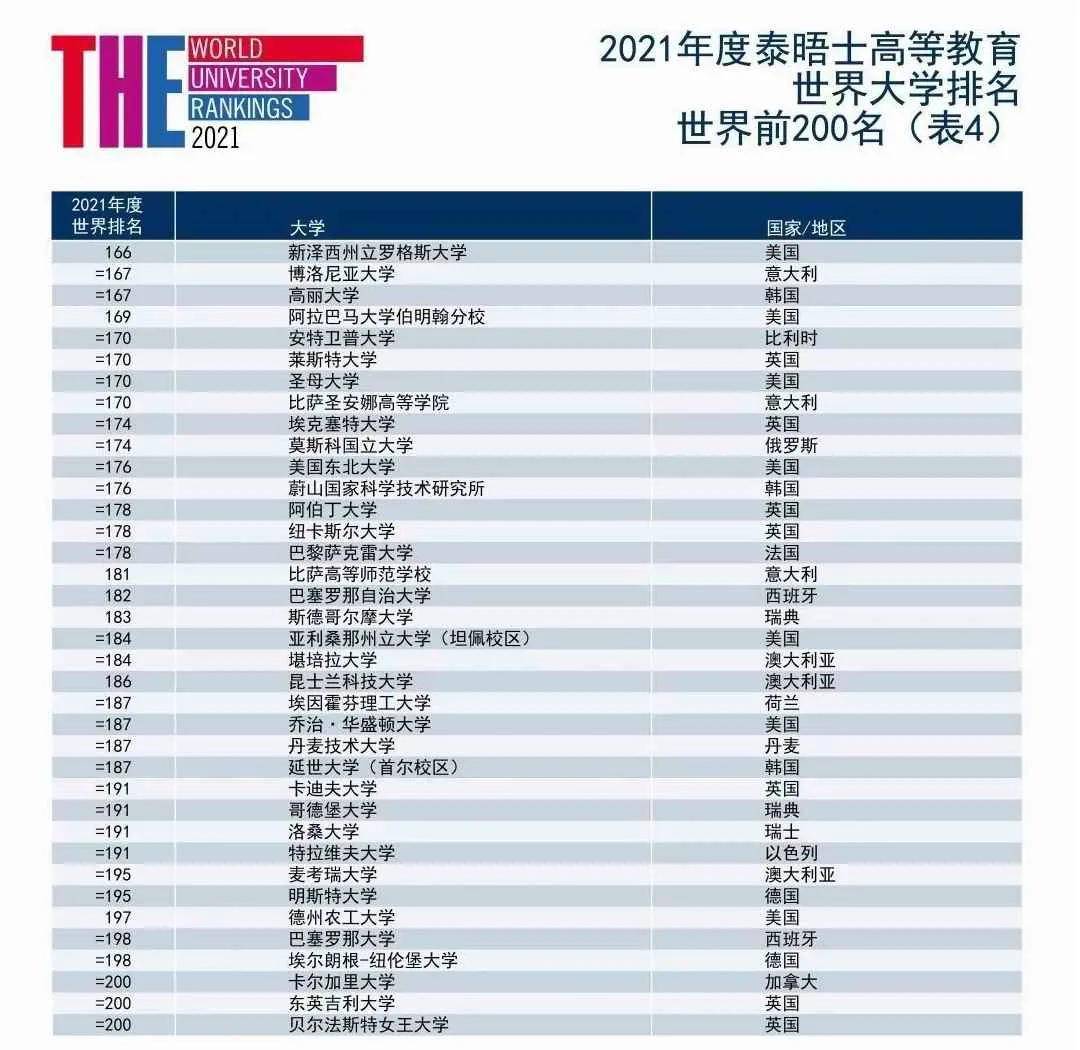 2022年泰晤士德国大学前十名2025年排行榜前十名榜单出炉
