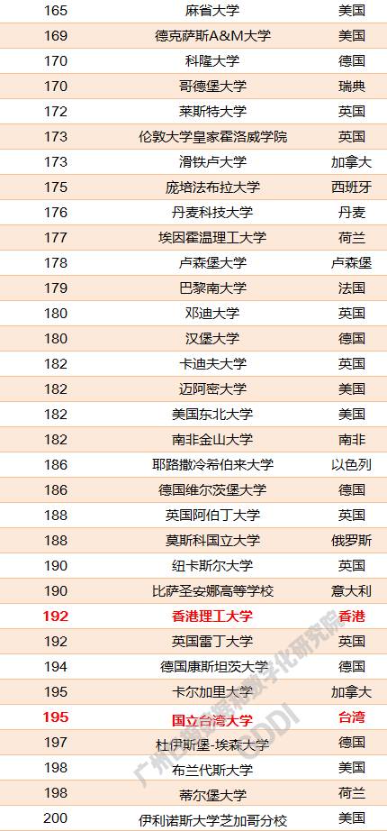 2022年泰晤士德国大学前十名2025年排行榜前十名榜单出炉