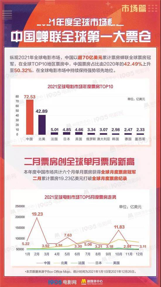 2018全球票房2025年排行榜前十名榜单出炉