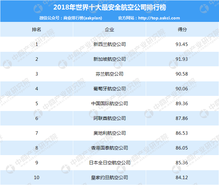 世界十大航天机构2025年排行榜前十名榜单出炉