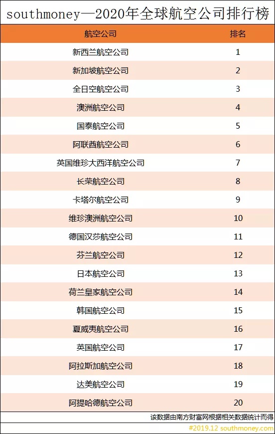 世界十大航天机构2025年排行榜前十名榜单出炉