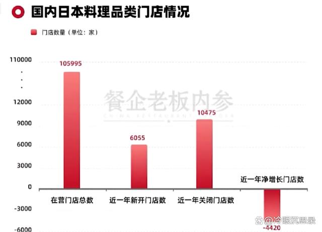佛山十大日本料理店2025年排行榜前十名榜单出炉