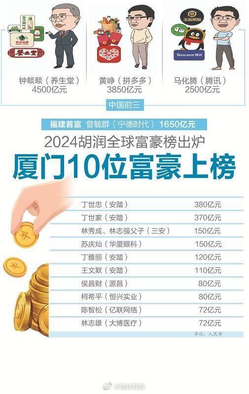厦门十大知名企业家2025年排行榜前十名榜单出炉