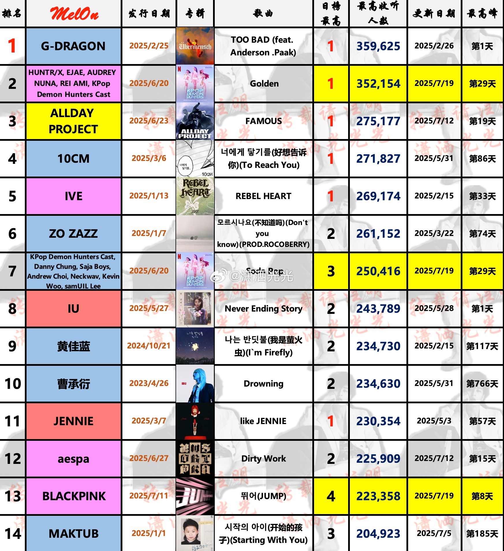 世界最具影响力星二代2025年排行榜前十名榜单出炉