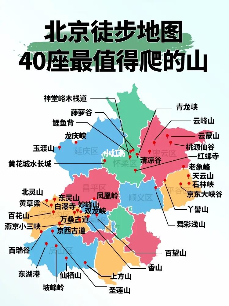 北京十大最高山峰2025年排行榜前十名榜单出炉
