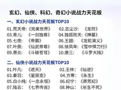 玄幻小说十大2025年排行榜前十名榜单出炉