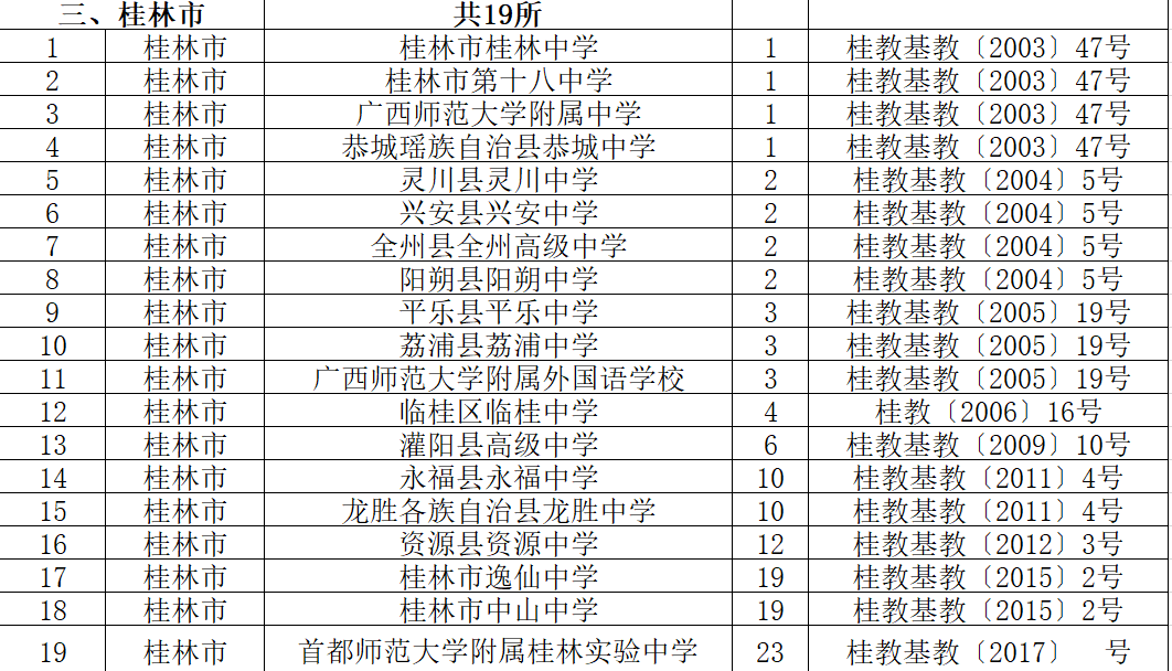 桂林十大高中2025年排行榜前十名榜单出炉