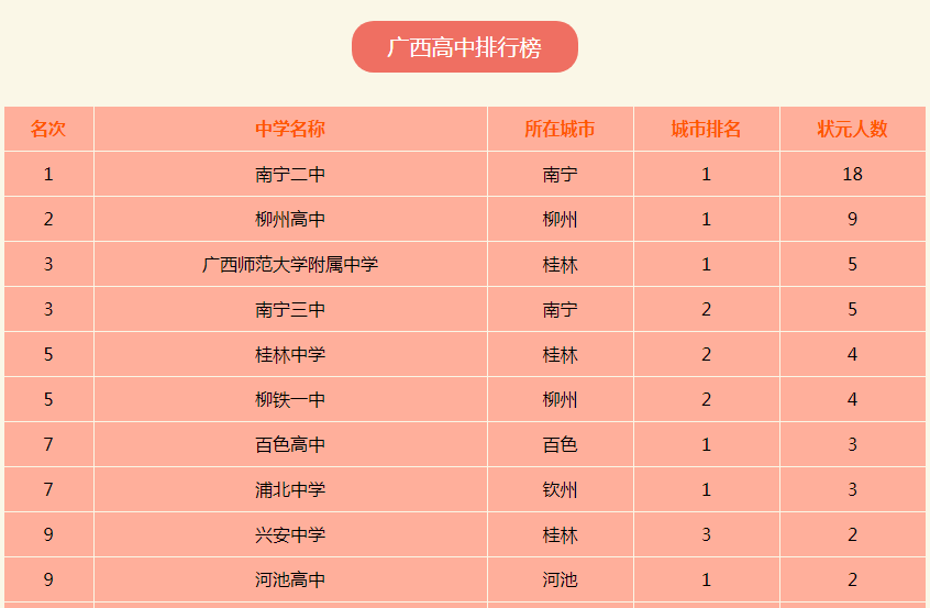 桂林十大高中2025年排行榜前十名榜单出炉