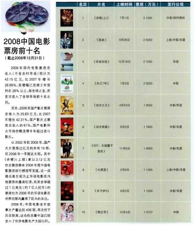 中国十大励志电影2025年排行榜前十名榜单出炉