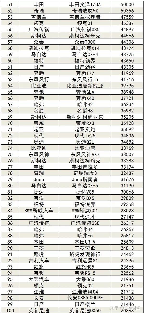 2019年11月汽车销量2025年排行榜前十名榜单出炉