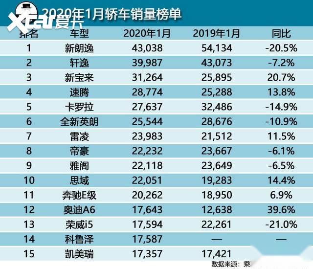 2019年11月汽车销量2025年排行榜前十名榜单出炉