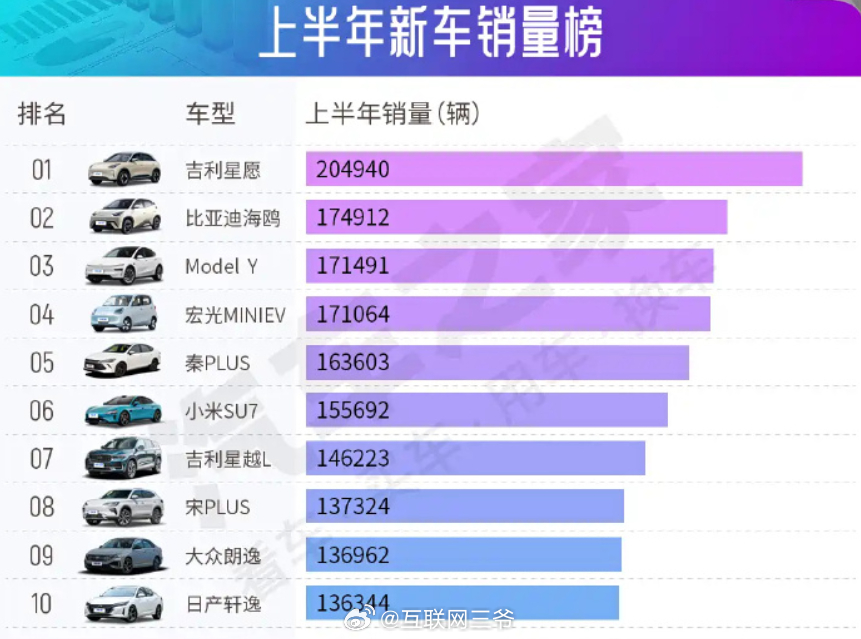 2019年11月汽车销量2025年排行榜前十名榜单出炉