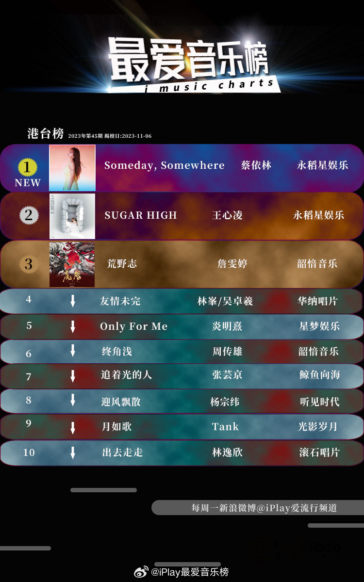 蔡健雅最经典的十首歌2025年排行榜前十名榜单出炉