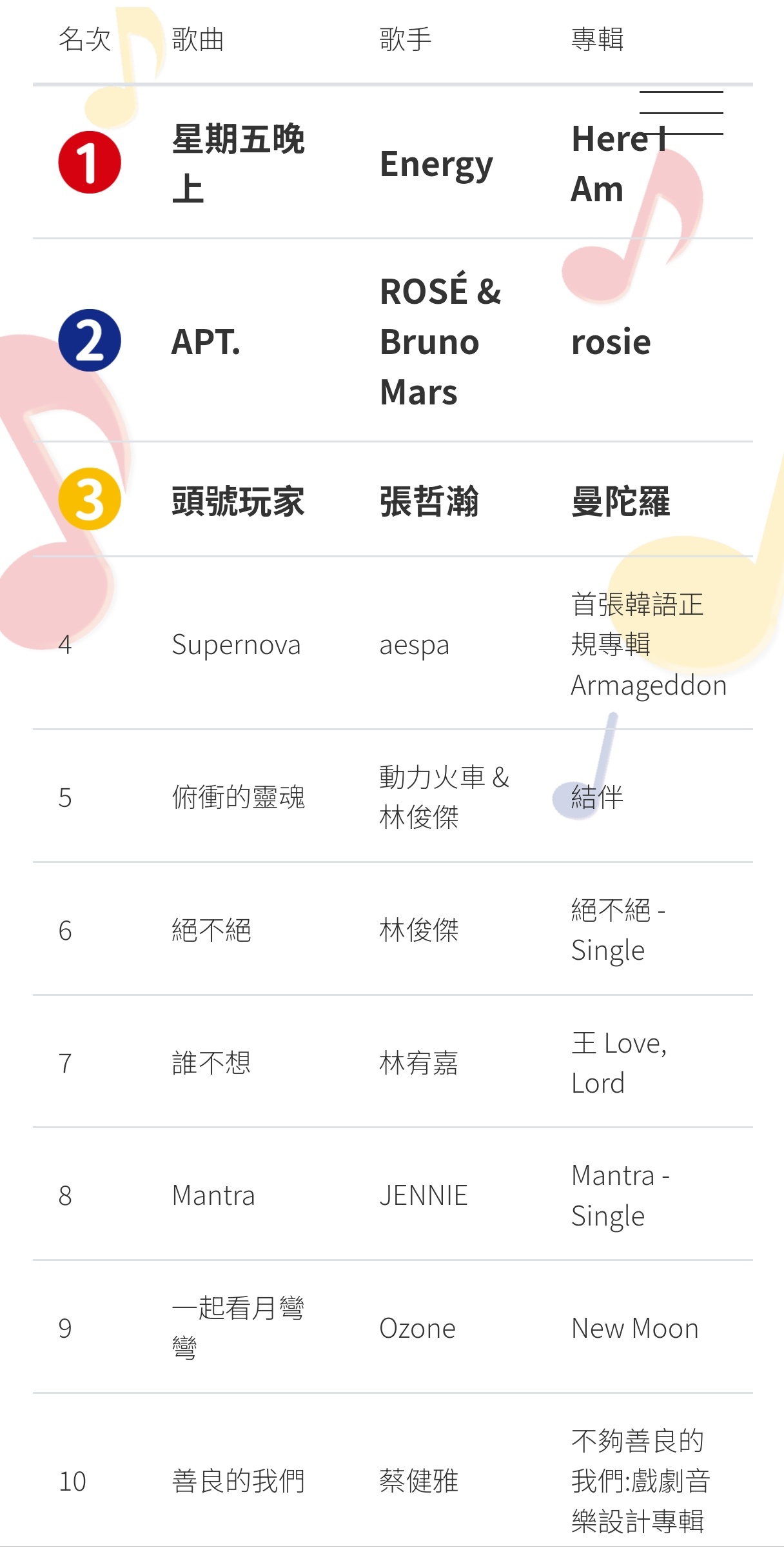 蔡健雅最经典的十首歌2025年排行榜前十名榜单出炉