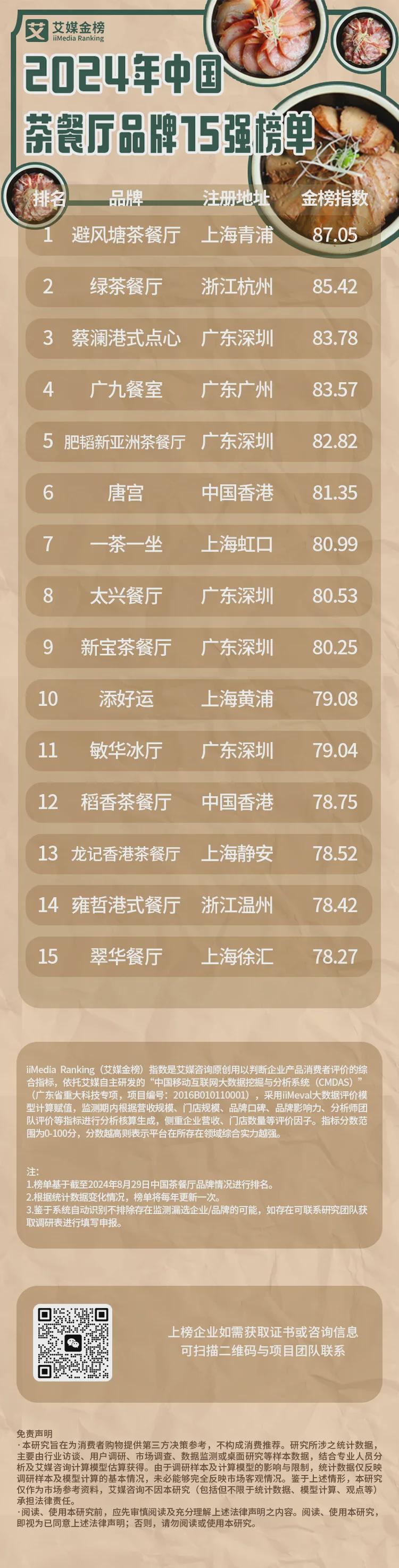 中山十大人气餐馆2025年排行榜前十名榜单出炉