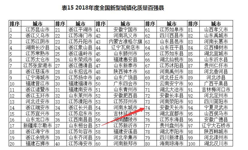 廊坊十大夏季旅游好去处2025年排行榜前十名榜单出炉