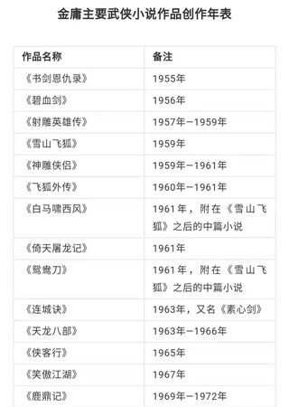 金庸十大经典小说2025年排行榜前十名榜单出炉