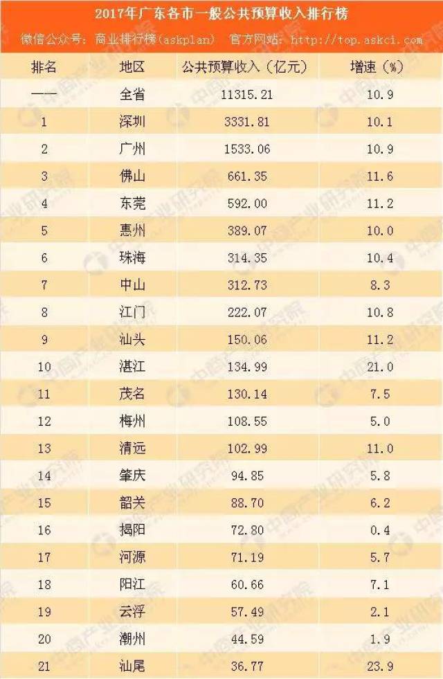 广东十大海钓圣地2025年排行榜前十名榜单出炉