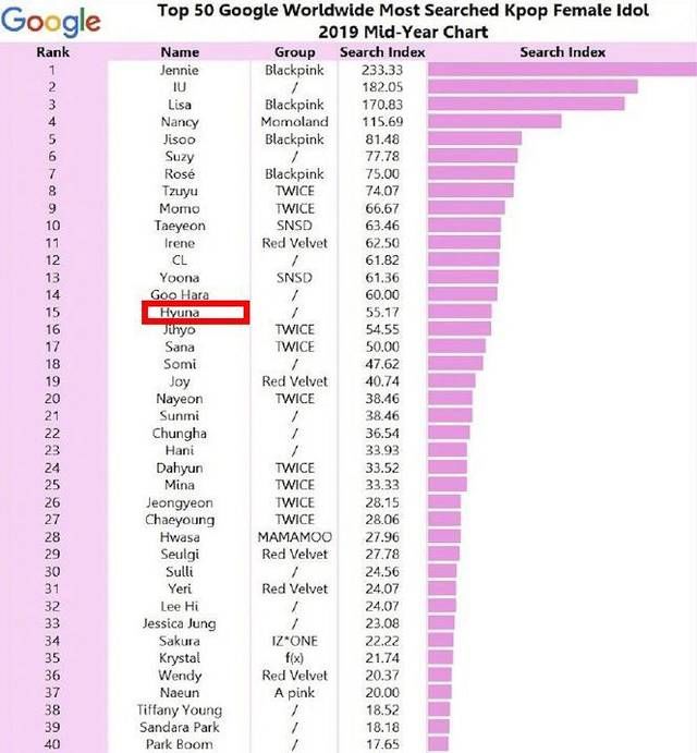 韩国十大高人气女团2025年排行榜前十名榜单出炉