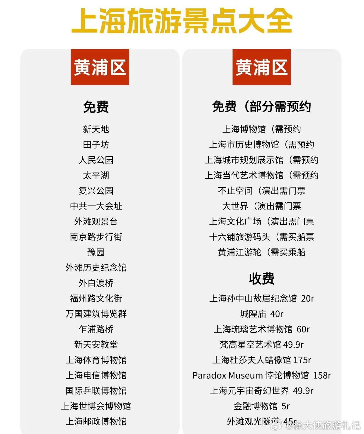 上海十大民俗旅游胜地2025年排行榜前十名榜单出炉