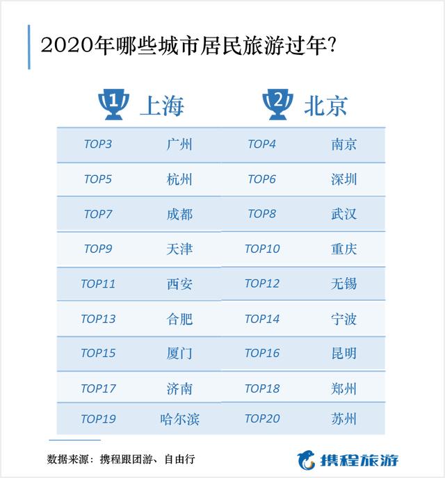 上海十大民俗旅游胜地2025年排行榜前十名榜单出炉