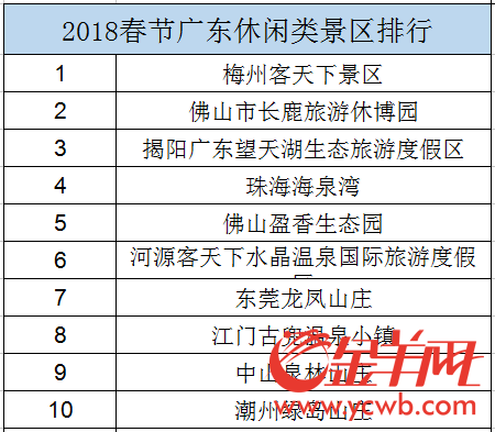 佛山春节旅游十大好玩景点2025年排行榜前十名榜单出炉