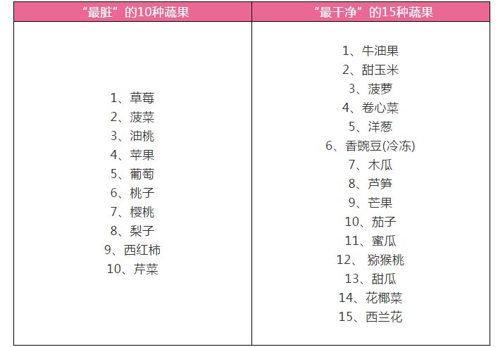 降血压的十种最佳食物2025年排行榜前十名榜单出炉