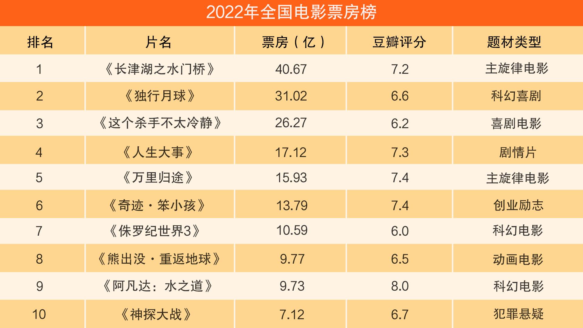 2022年十大热门神秘电影2025年排行榜前十名榜单出炉