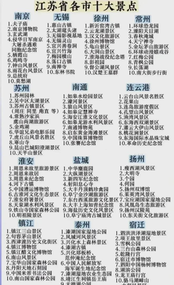 江苏十大暑假旅游好去处2025年排行榜前十名榜单出炉