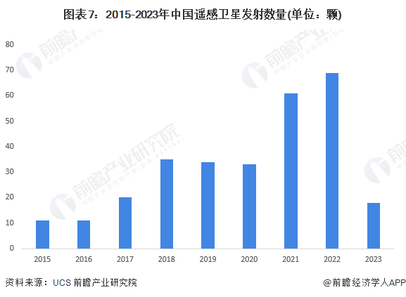 中国五大卫星发射基地2025年排行榜前十名榜单出炉