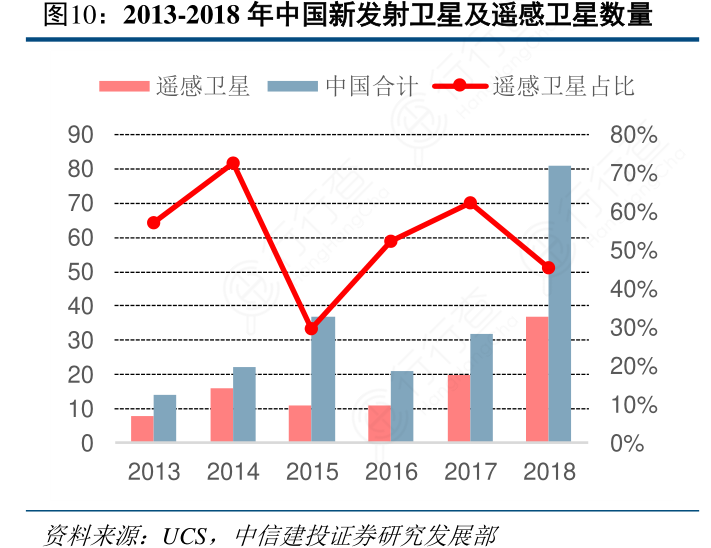中国五大卫星发射基地2025年排行榜前十名榜单出炉